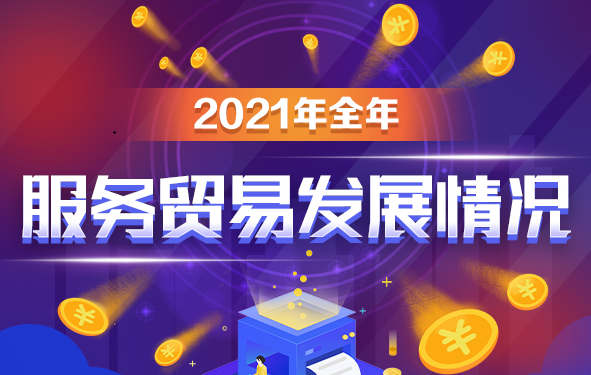 图解：2021年全年服务贸易发展情况